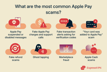 Understanding the Apple Pay Scam Ecosystem - contextual illustration