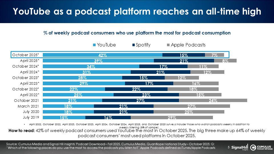 Implications for Users: Better Experience Across the Board - visual representation