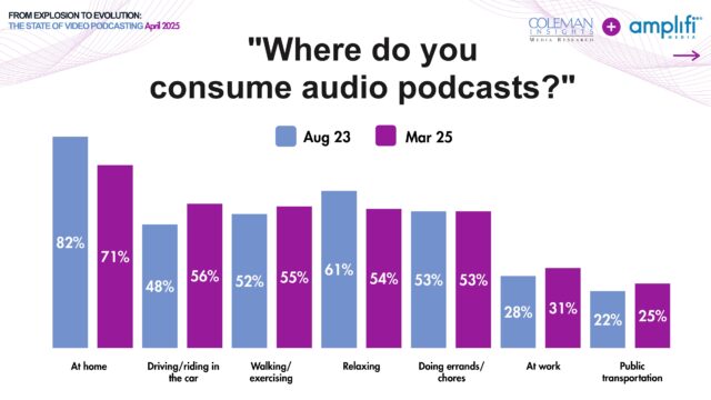 Practical Steps for Creators and Listeners - visual representation