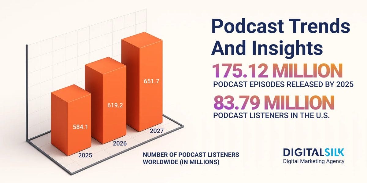 Final Thoughts: Apple's Bet on the Future of Podcasts - visual representation