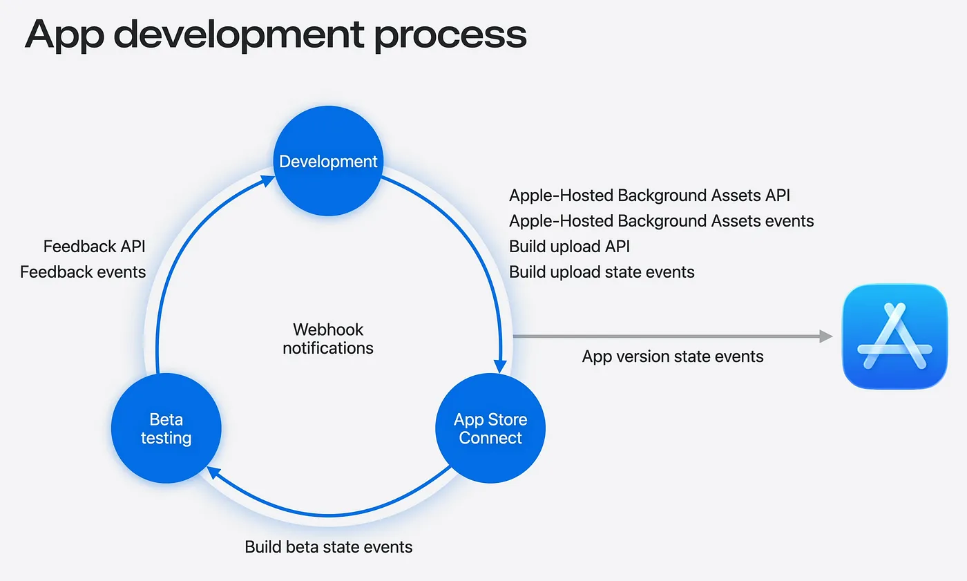 The Power of Apple’s Data - visual representation