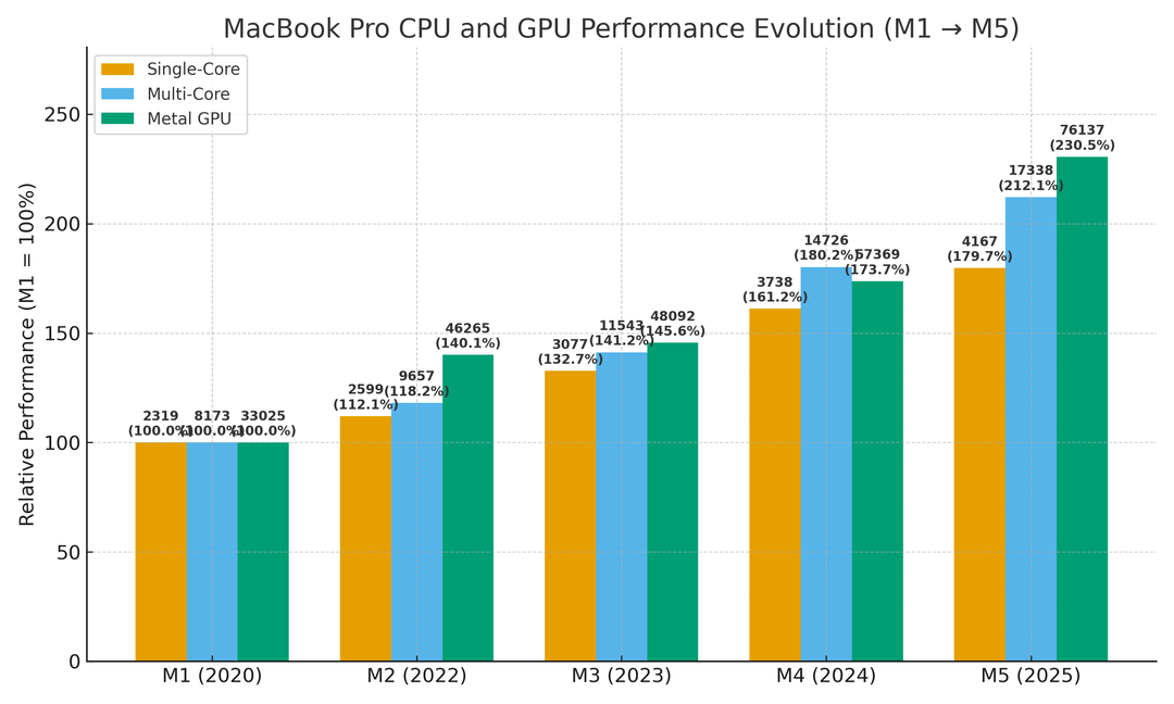 The GPU Performance Jump: Numbers That Actually Matter - contextual illustration