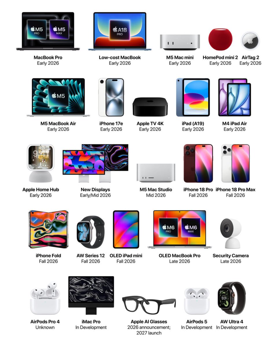 Apple Intelligence: The Real Driver Behind These Updates - visual representation