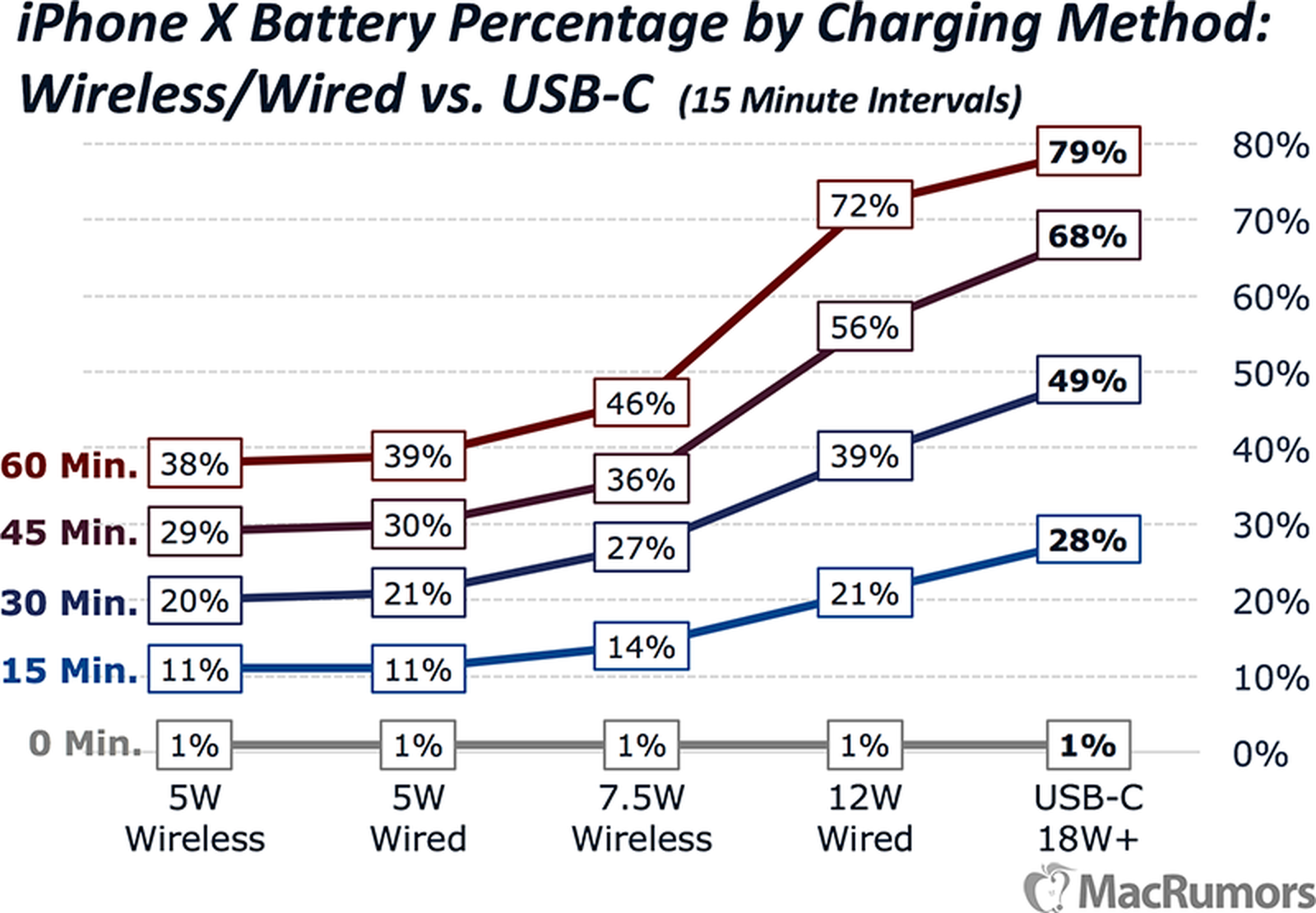 Compatibility: Which Phones Actually Work? - visual representation