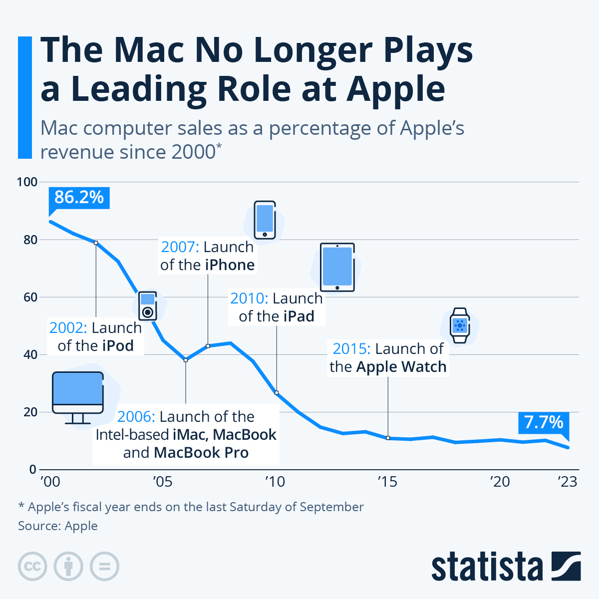 How a Budget Mac Book Changes the Competitive Landscape - visual representation