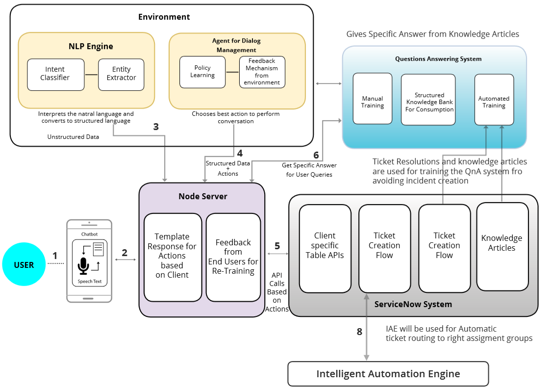 Understanding the Campos Chatbot: Architecture and Capabilities - contextual illustration