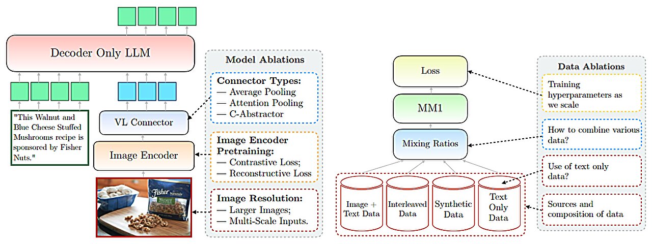 Integration with Apple Intelligence: The Broader AI Strategy - visual representation