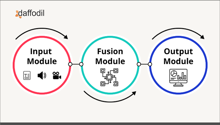 iOS 27 and the Timeline for Release - visual representation