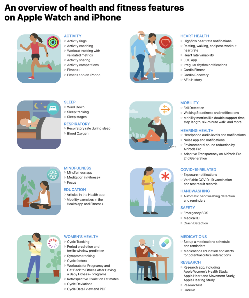 The Takeaway - visual representation