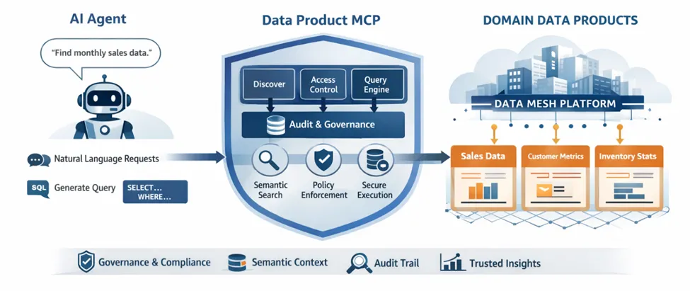 Competitive Approaches: How the Industry Is Searching for the AI Monetization Answer - visual representation