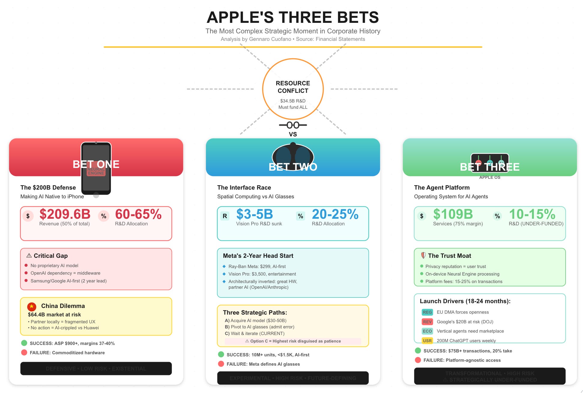 Why Apple Might Actually Want This: Strategic Rationale Beyond Hype - visual representation