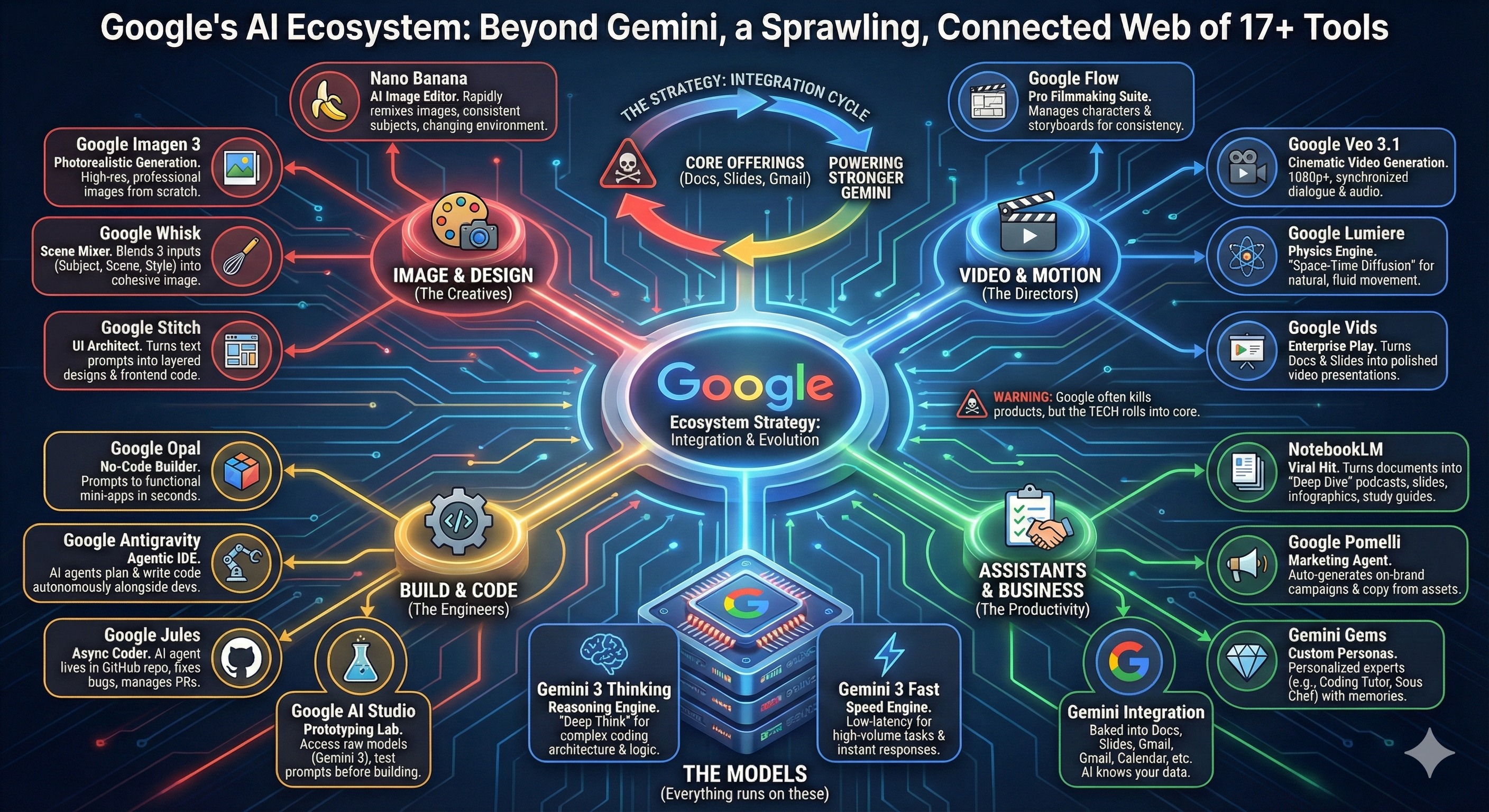 Why Apple Chose Google's Gemini (Not Its Own Model) - contextual illustration