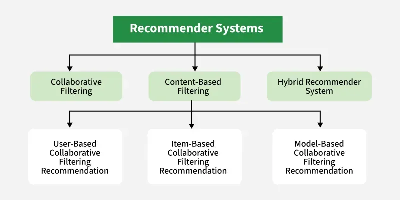 FAQ - visual representation