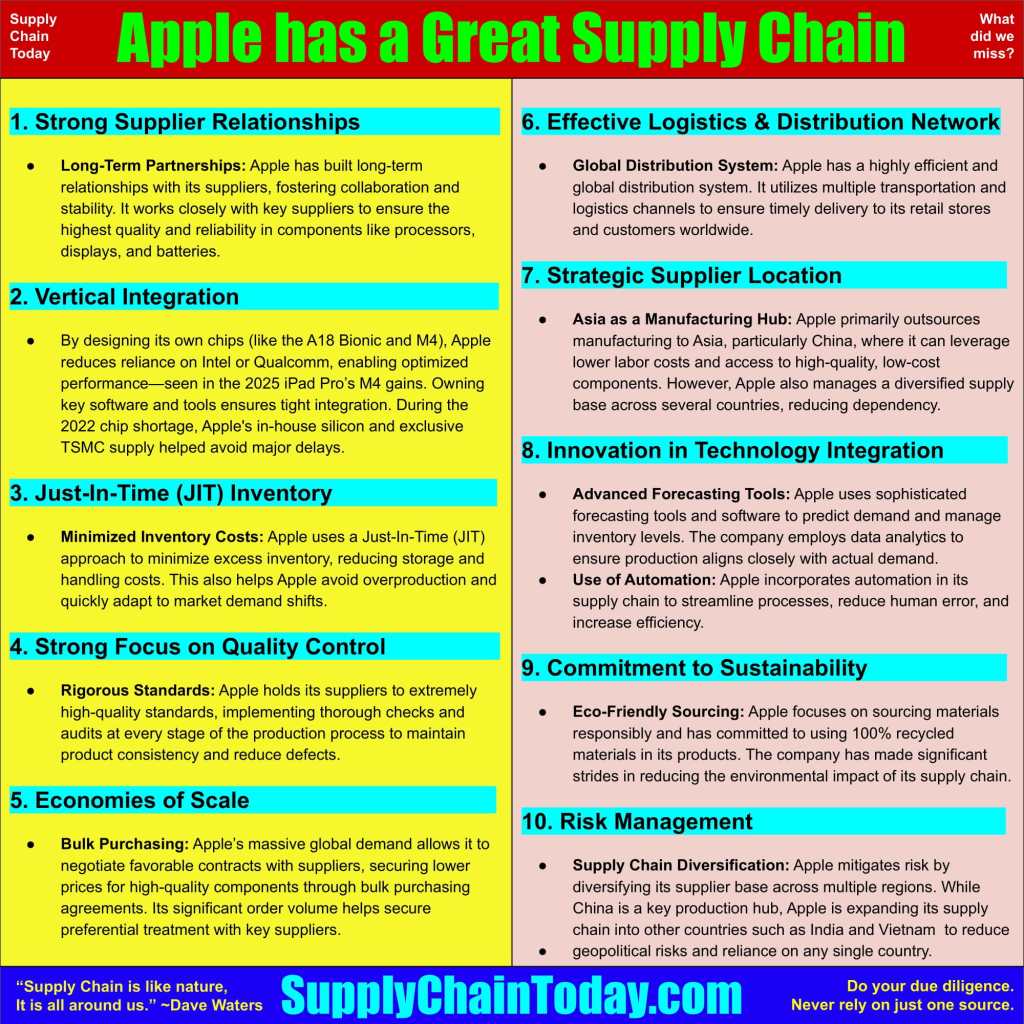 TL; DR - visual representation