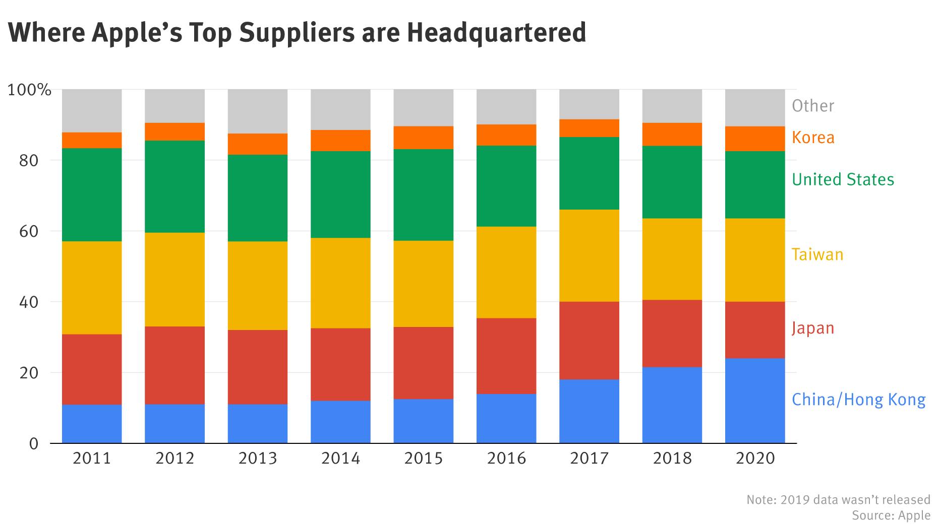 Key Takeaways - visual representation