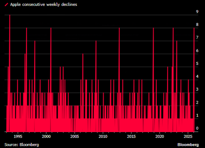 The Problem: Why Apple's Current Memory Suppliers Are Becoming a Liability - visual representation