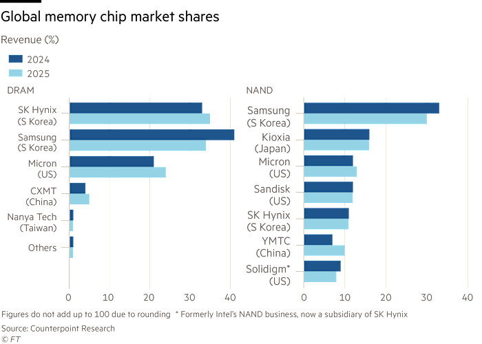 The Supply Chain Economics: Why Diversification Makes Financial Sense - visual representation