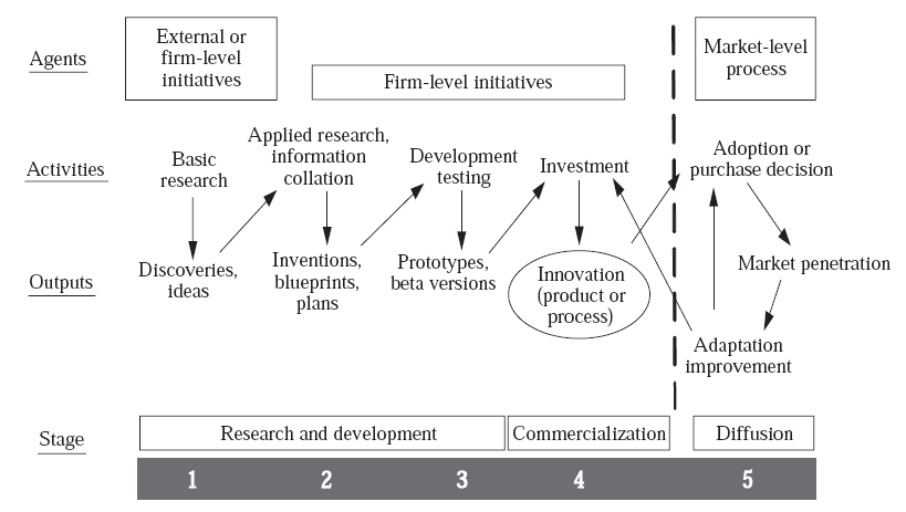 Practical Implementation Guides for Companies - contextual illustration