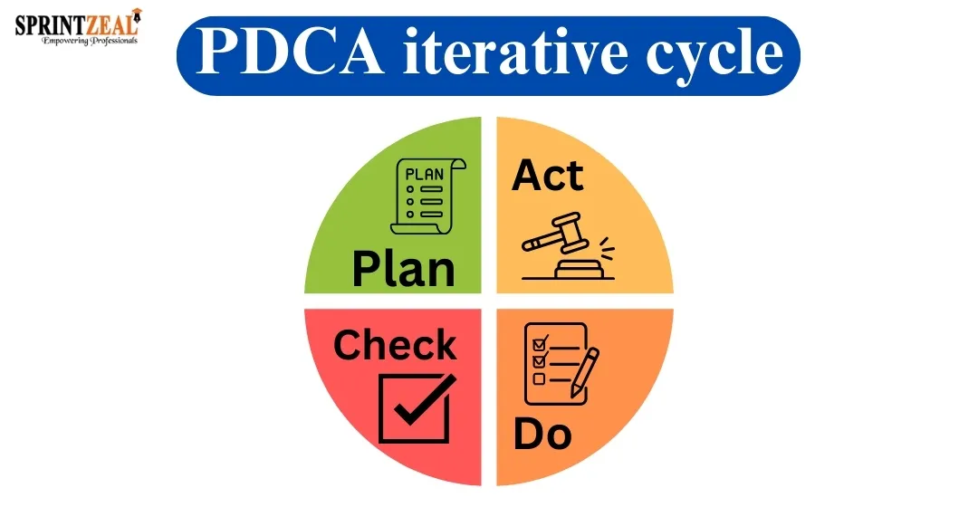 Apple's Ruthless Prioritization Process - contextual illustration