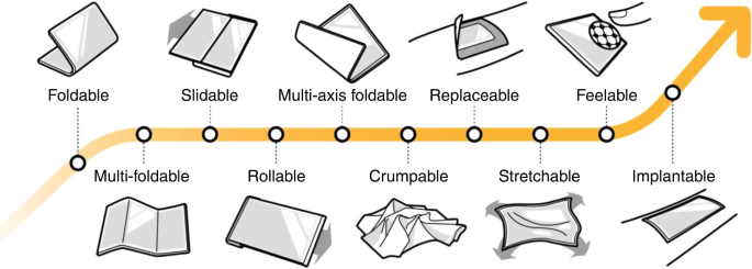 Technical Challenges and Solutions - contextual illustration