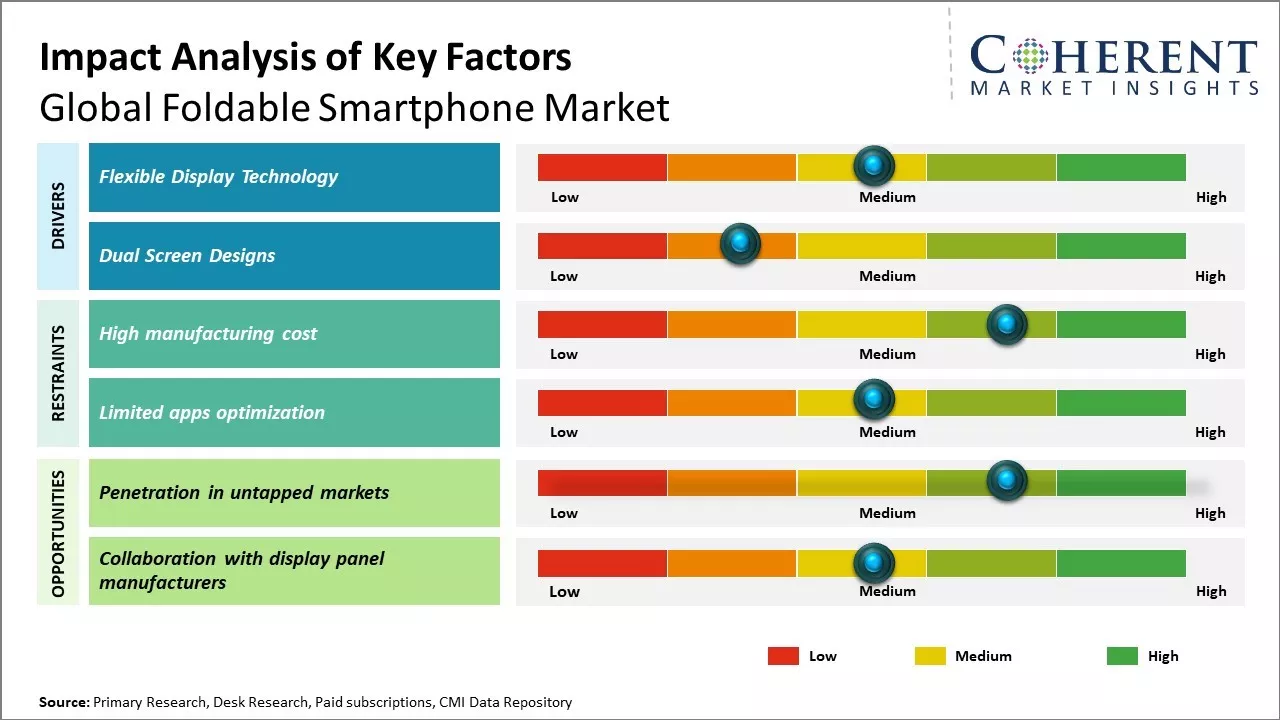 The Competitive Landscape - contextual illustration