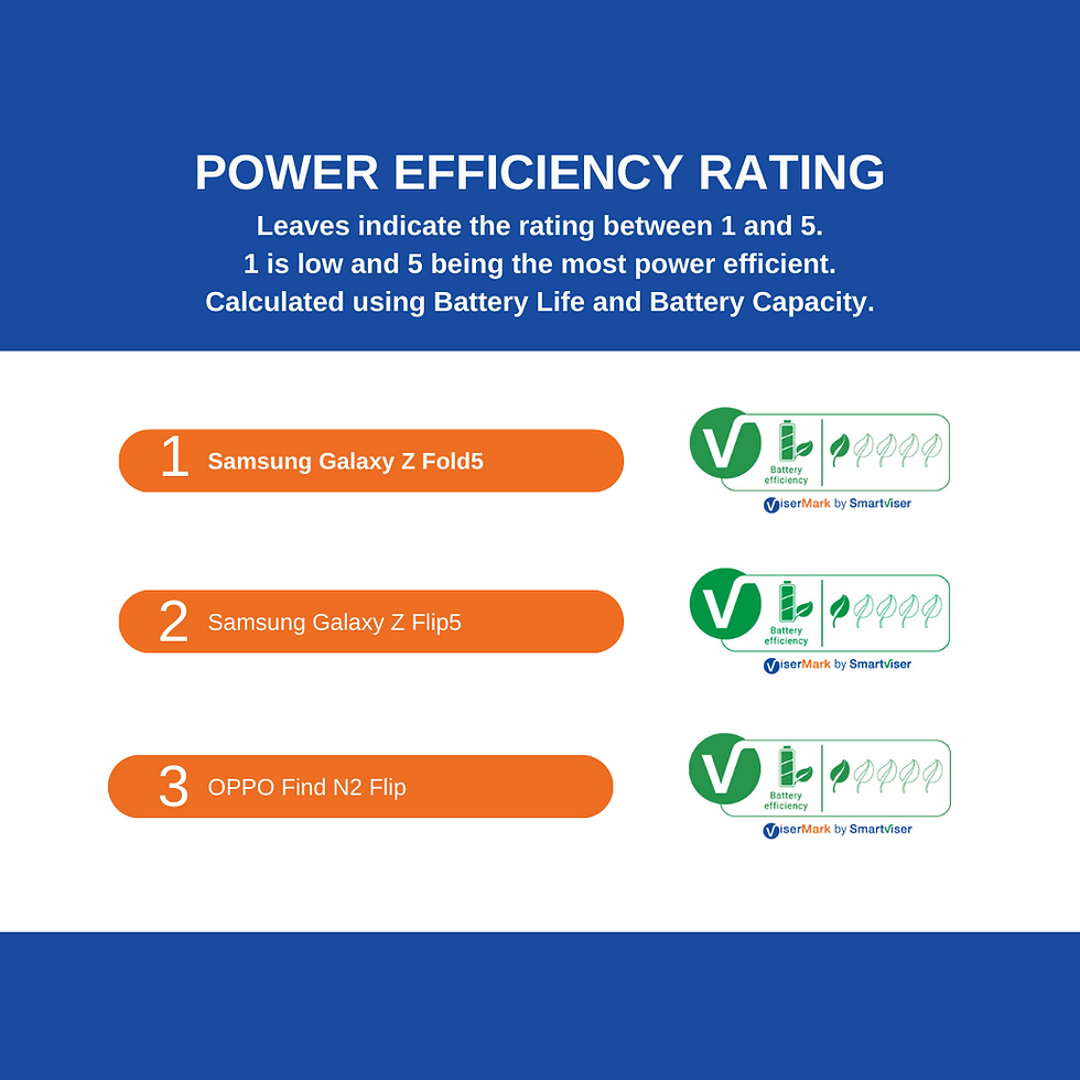 Best Practices for Foldable Phone Users - visual representation