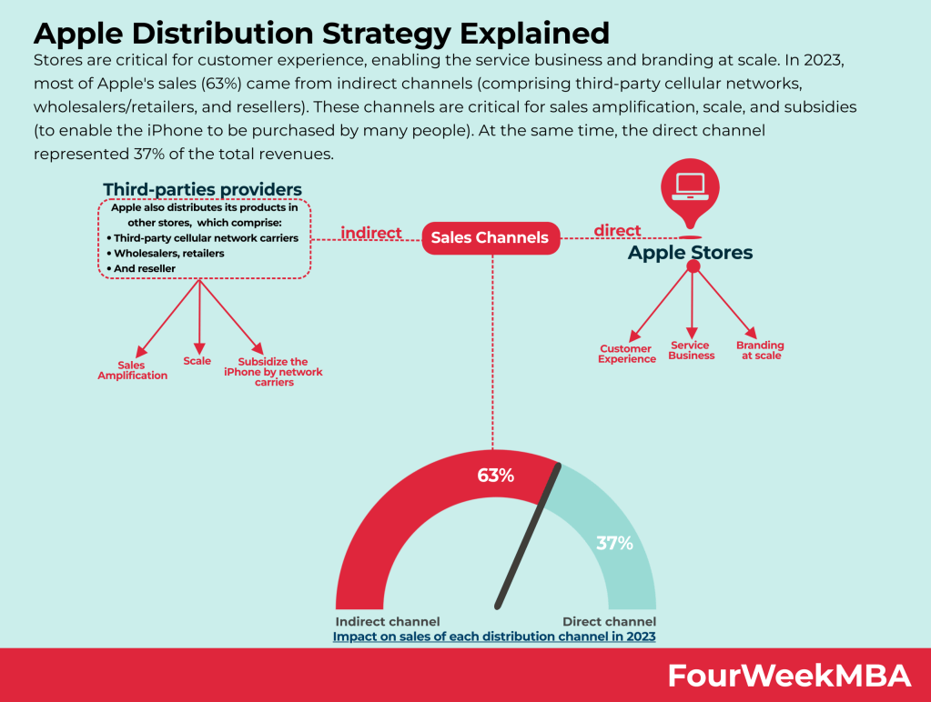 Apple's Strategy to Meet Demand - contextual illustration