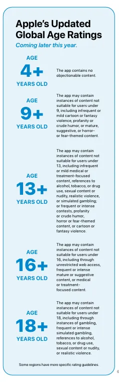 TL; DR - visual representation