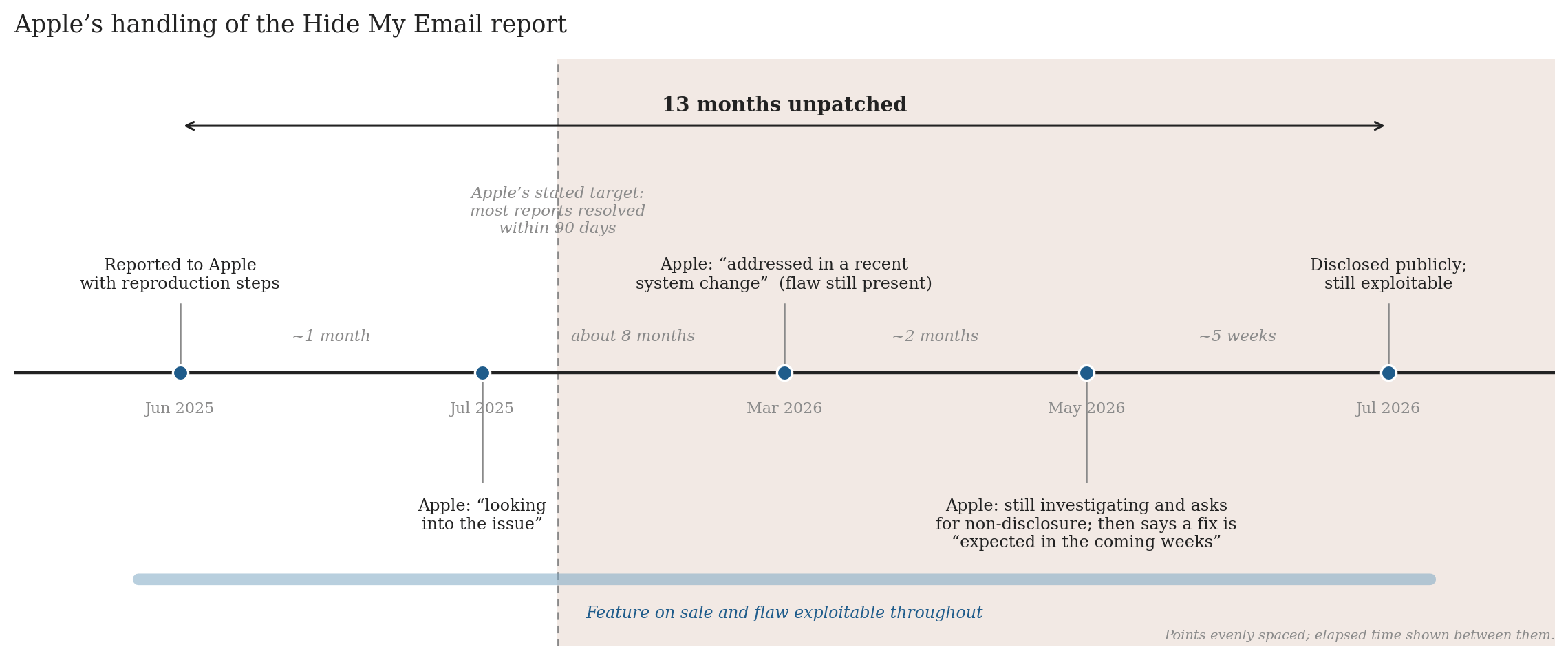 The Reversal: A Win for Privacy - visual representation
