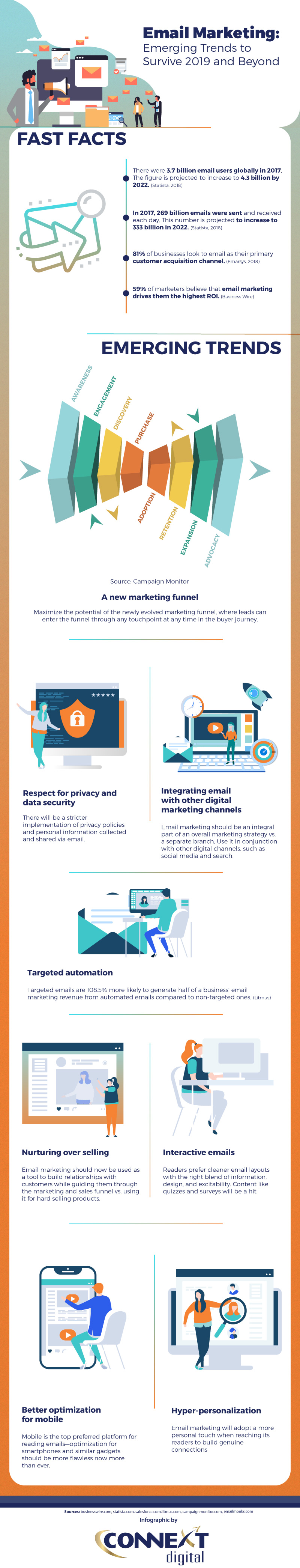 Future Trends: Where Is Email Privacy Heading? - contextual illustration