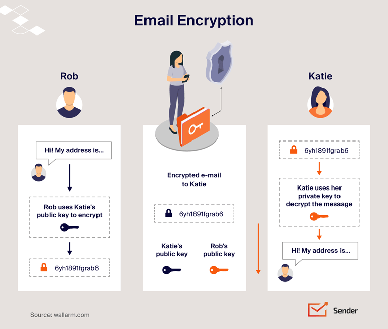 Steps Users Can Take to Protect Themselves - contextual illustration