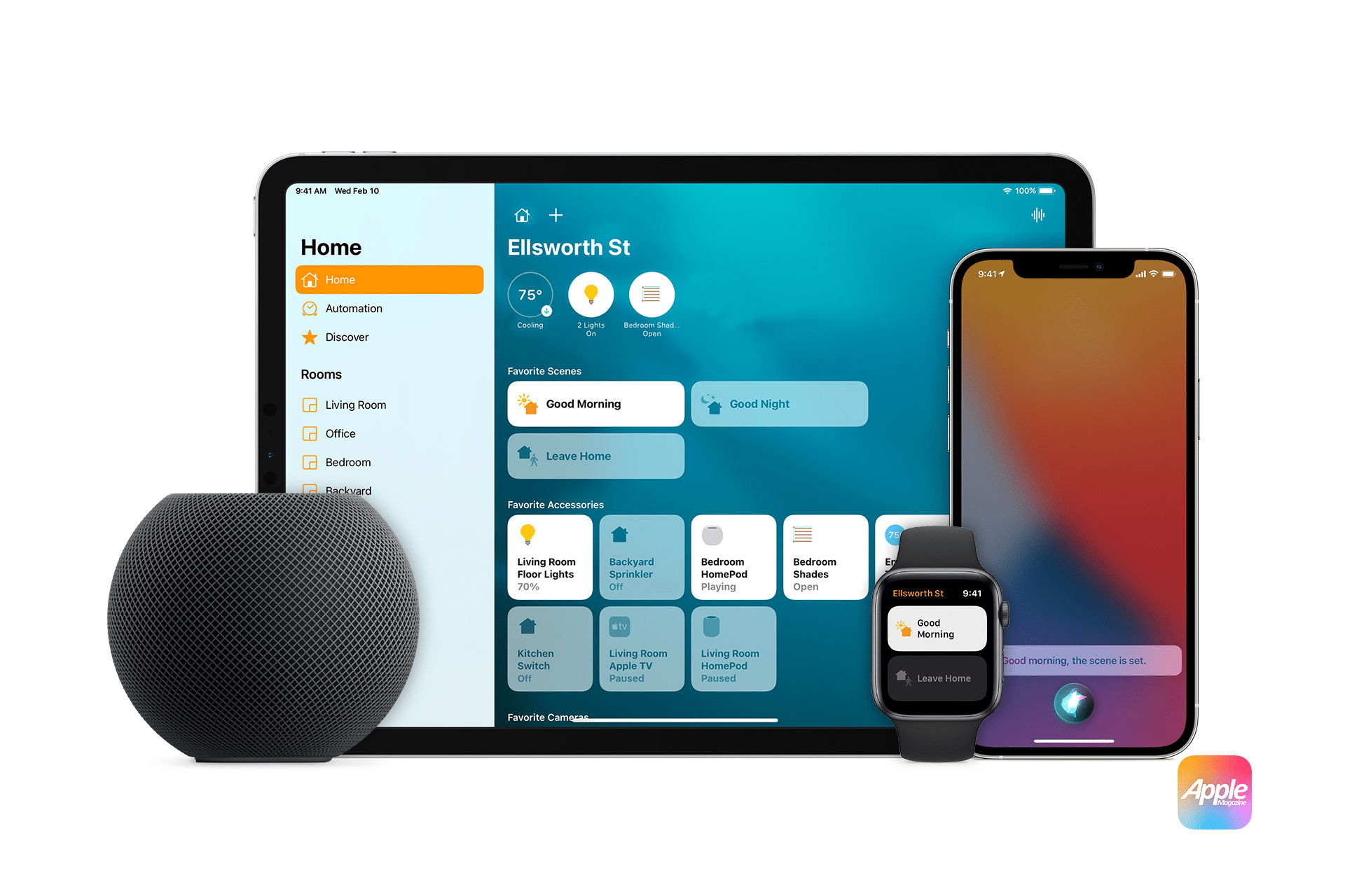 Final Thoughts - visual representation