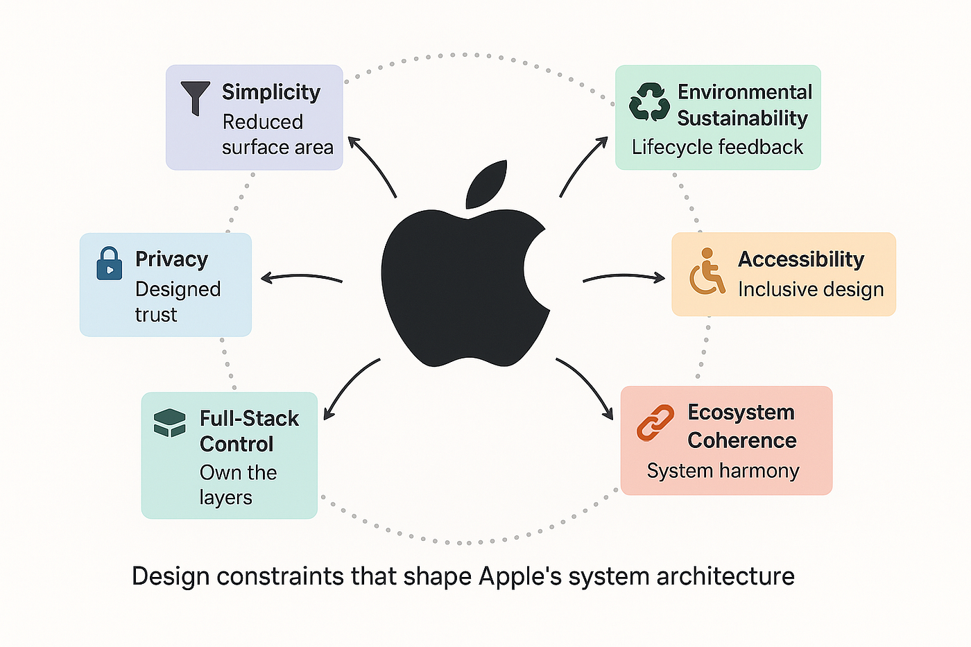 Why Apple's "Officer Safety" Argument Fails - visual representation