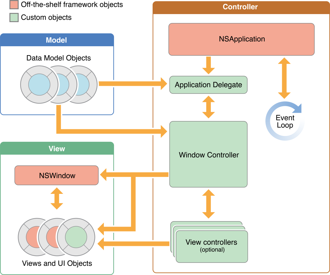 Technical Implementation - contextual illustration