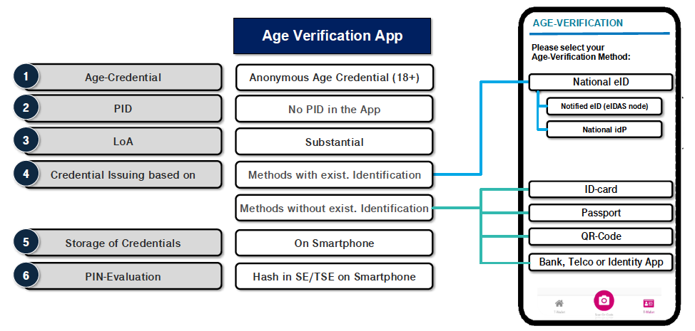 The Potential Hero: iOS as a Digital Safety Standard - visual representation