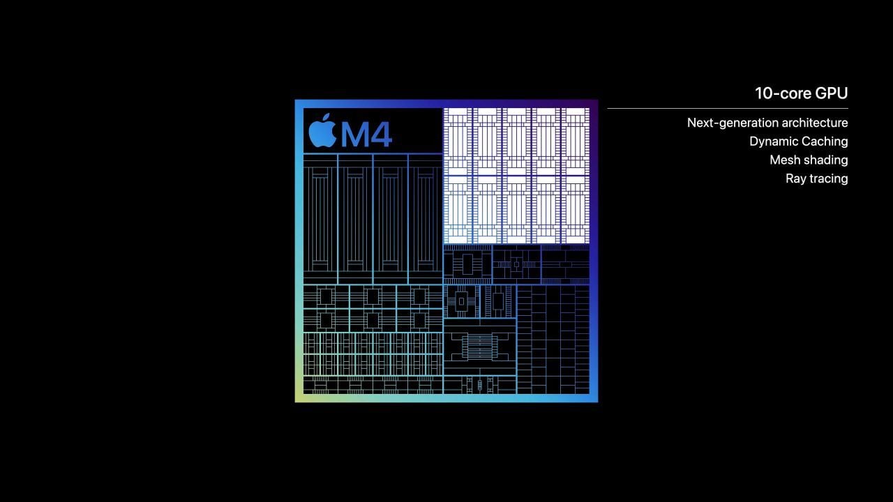 The M4 Chip: A Breakdown - contextual illustration