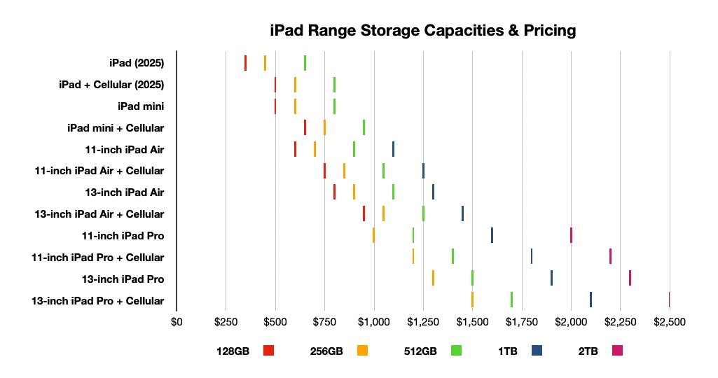 Storage Options and Pricing - contextual illustration