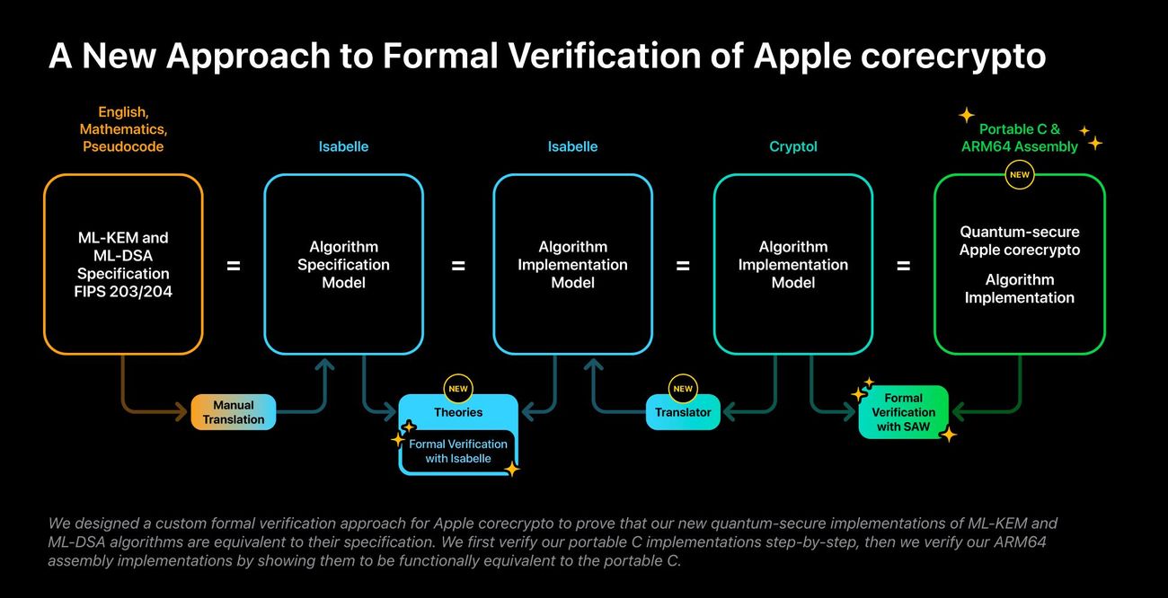 Understanding Apple's New Camera Mode - contextual illustration