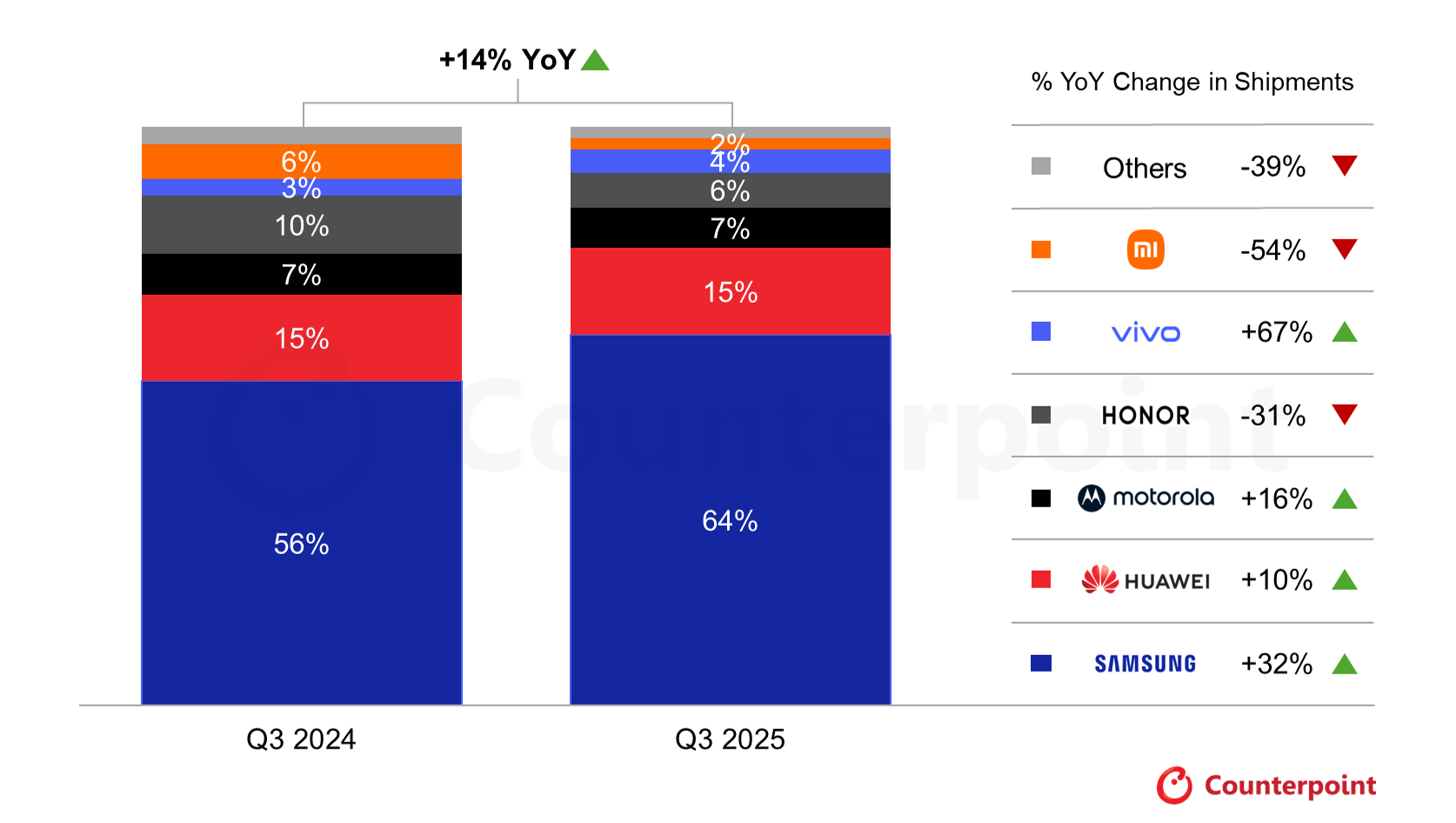 The Foldable Market Landscape - contextual illustration