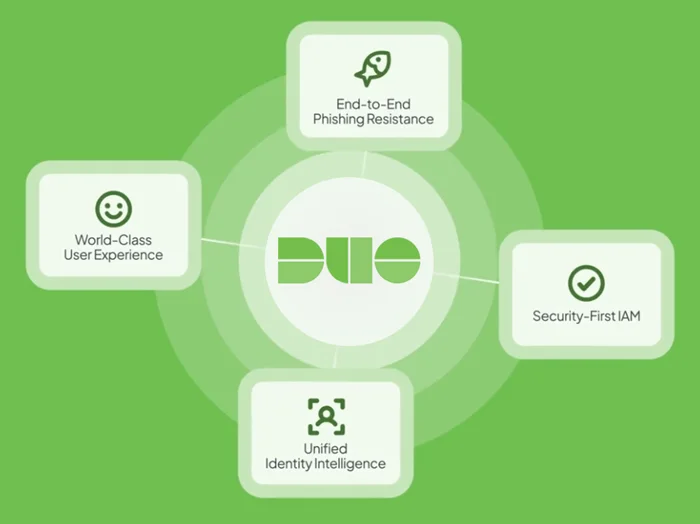 Practical Use Cases - contextual illustration