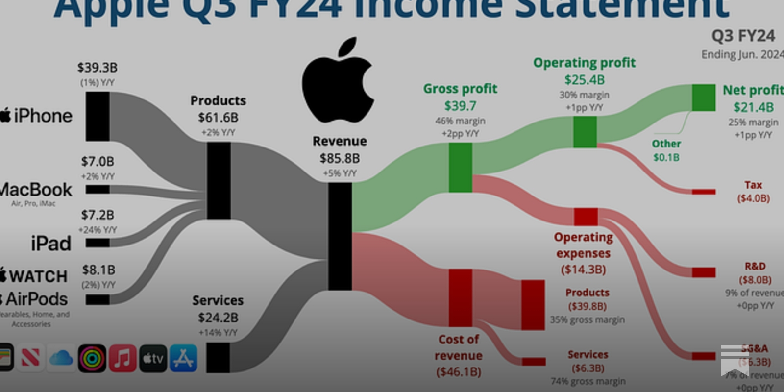 5. AirPods Ultra: Immersive Audio Experience - visual representation