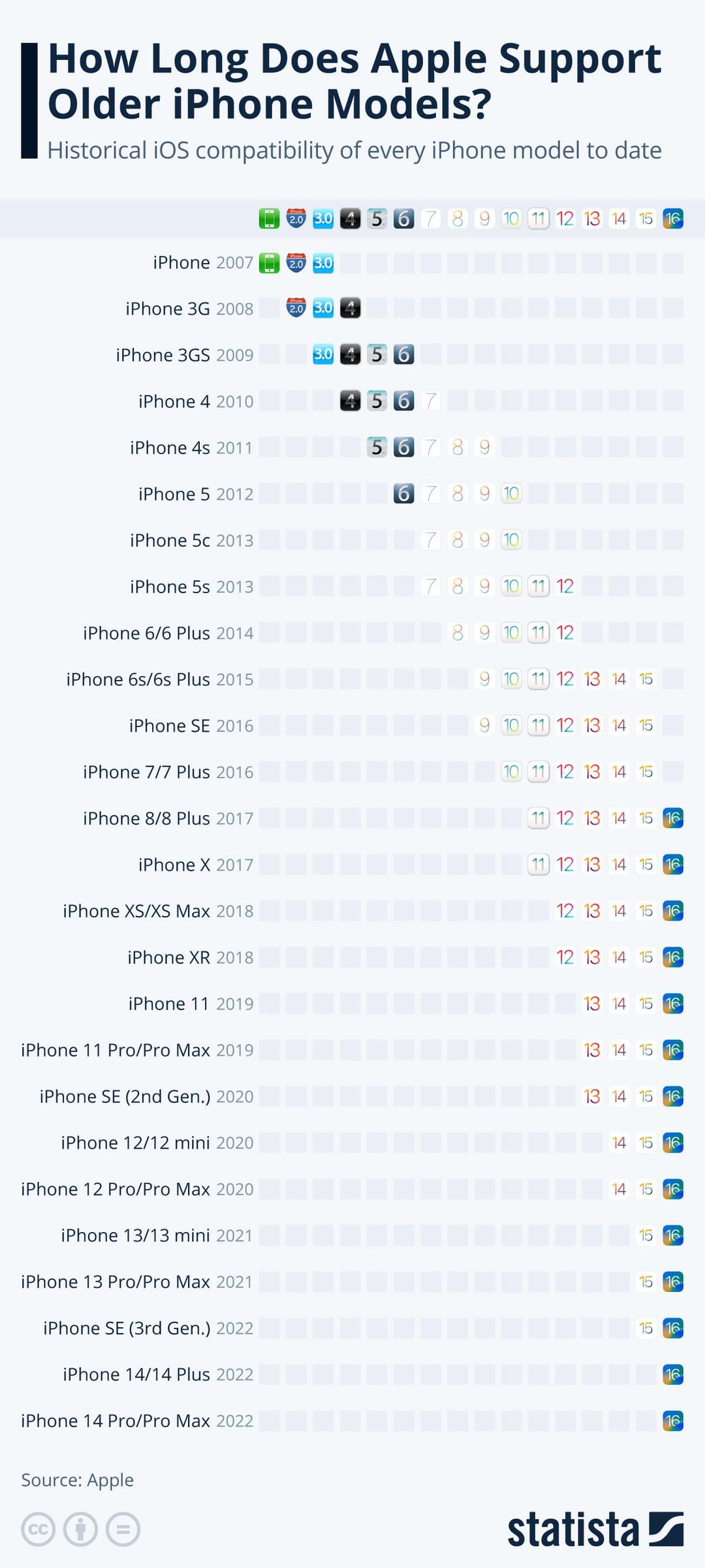 Affected Devices - contextual illustration