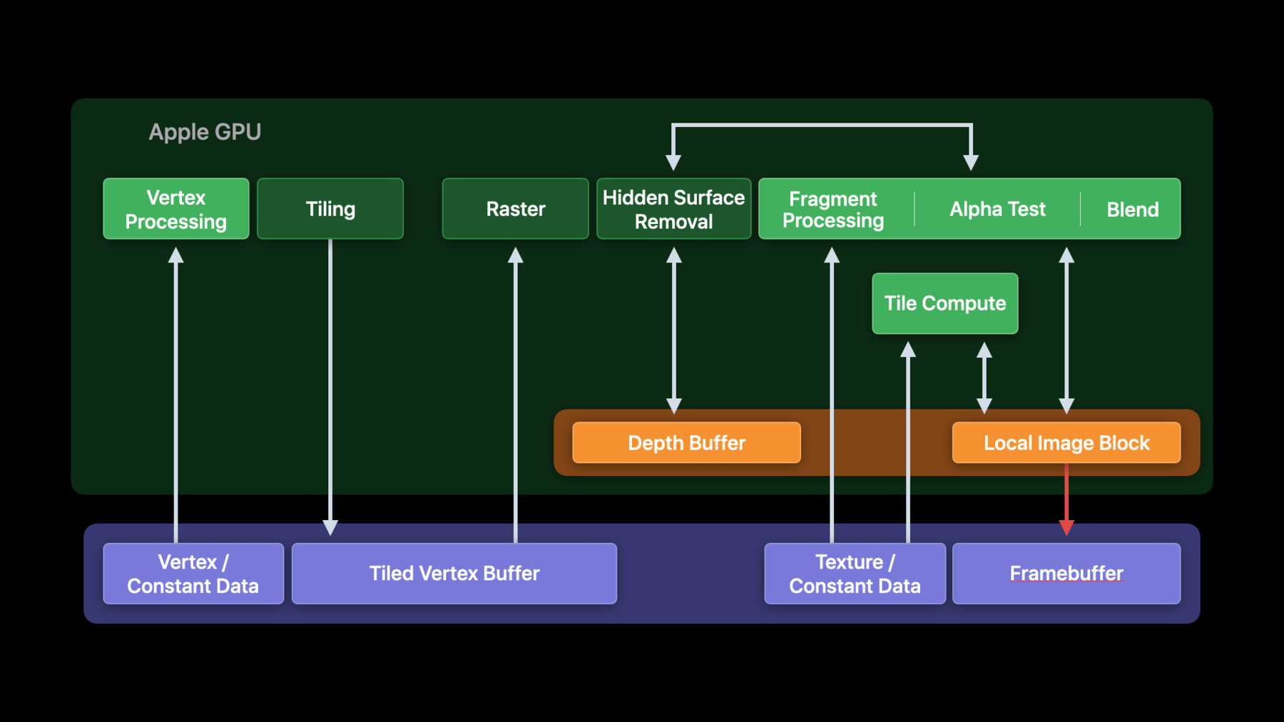 Conclusion - visual representation