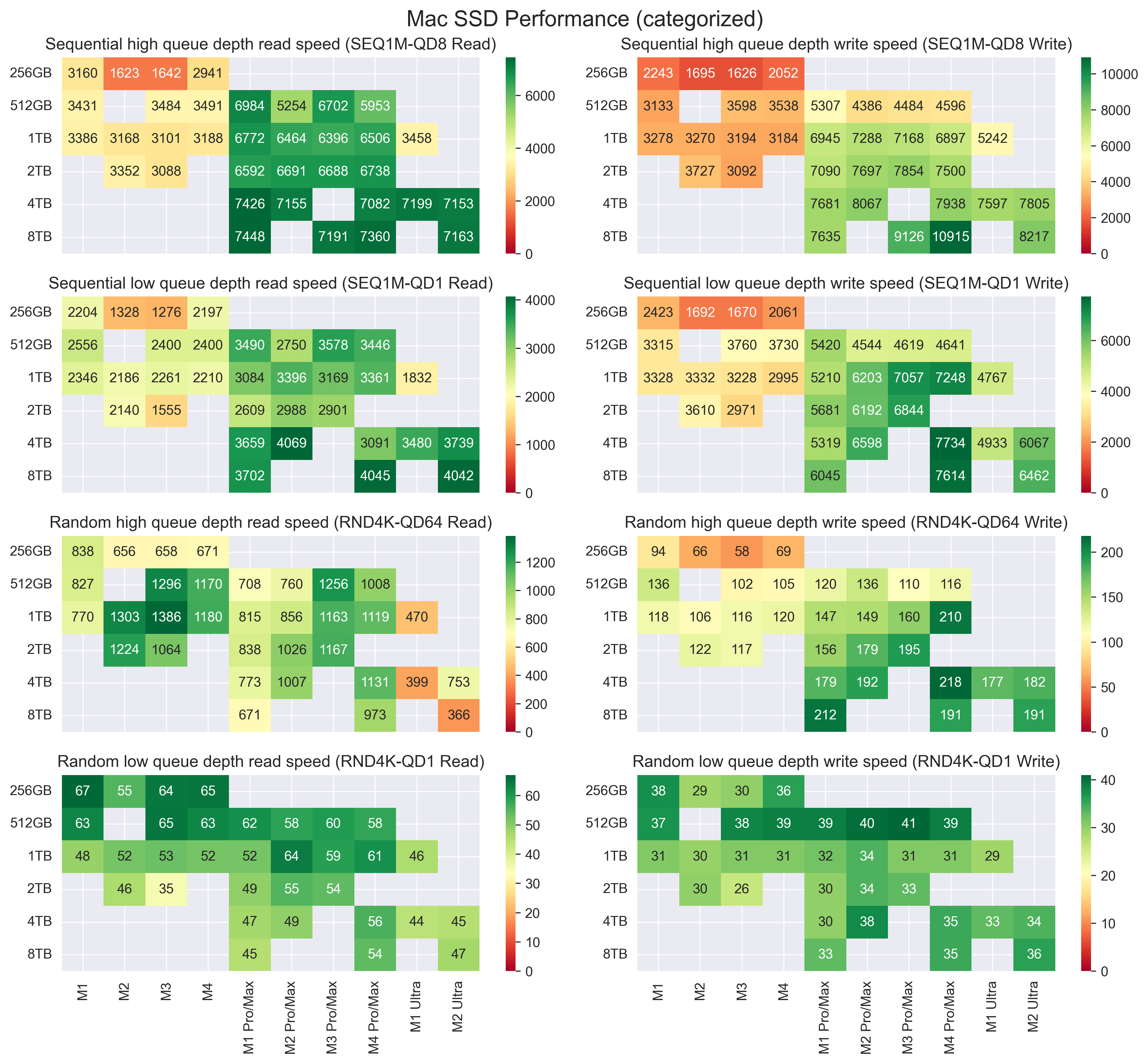 Storage Enhancements: More Than Just Space - visual representation