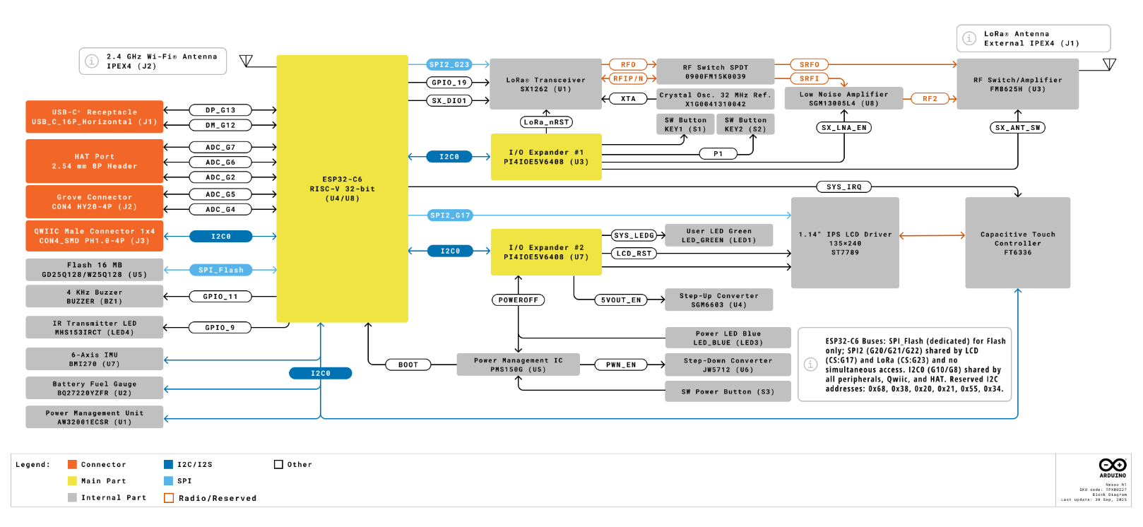 Pricing: Understanding the Adjustments - visual representation