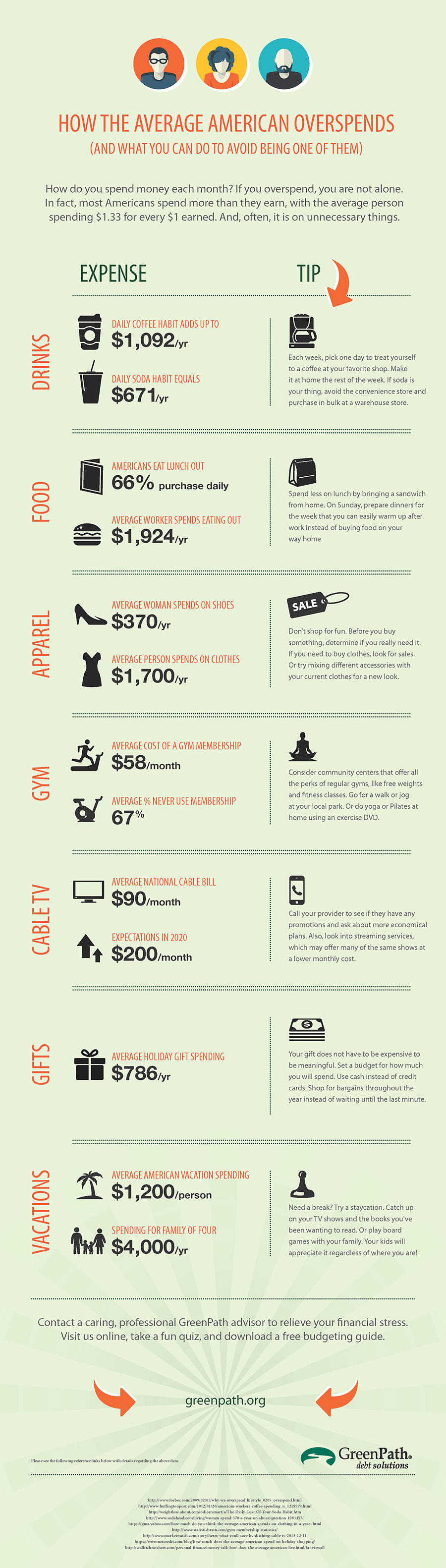 Common Pitfalls and Solutions - visual representation