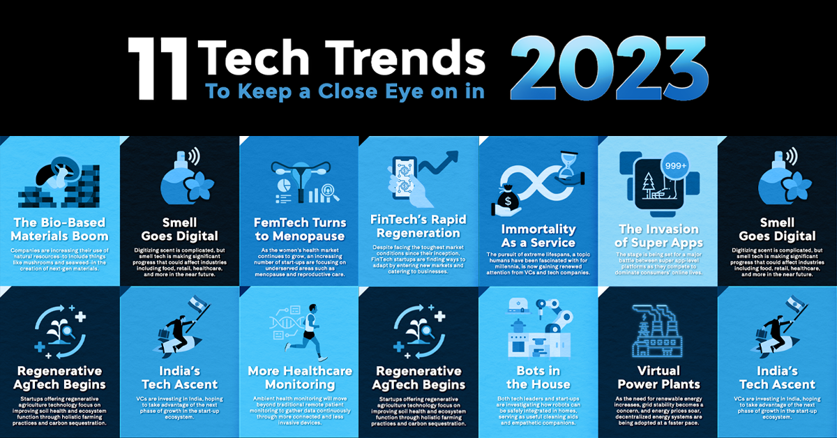 Future Trends and Recommendations - contextual illustration