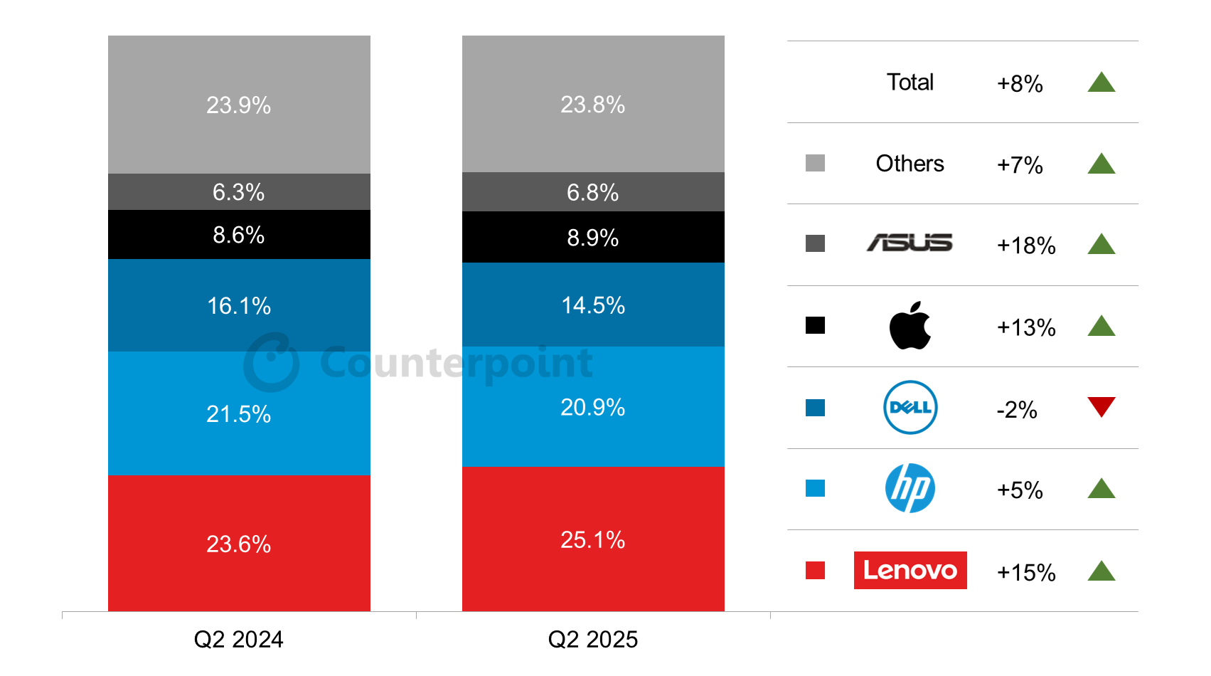 Market Positioning and Implications - contextual illustration