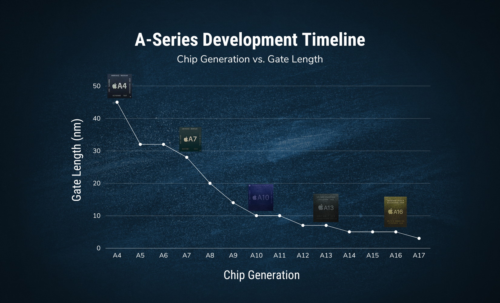 The Birth of the MacBook Neo - visual representation