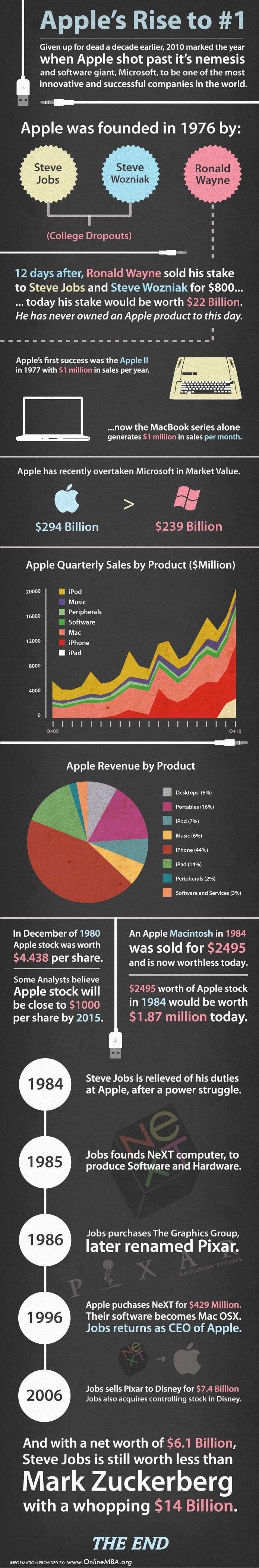 Software Integration: macOS at Heart - visual representation